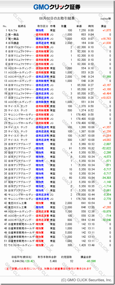 gmo-sec-tradesummary-20110802